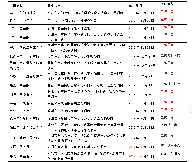 江蘇新諾醫(yī)療器械有限公司