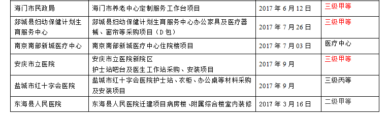 江蘇新諾醫(yī)療器械有限公司