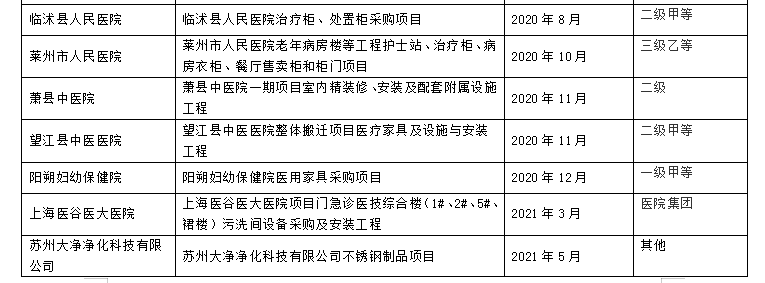 江蘇新諾醫(yī)療器械有限公司